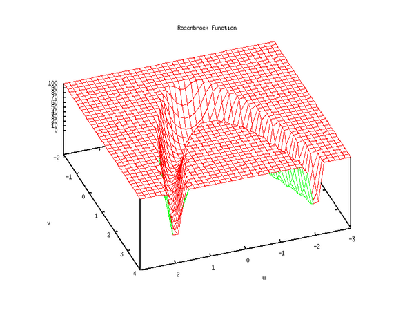 [Graphics: The Gnuplot window shows a red-mesh that is 'deformed' according to function f(u, v). The whole plot looks like the imprint of a boomerang.]